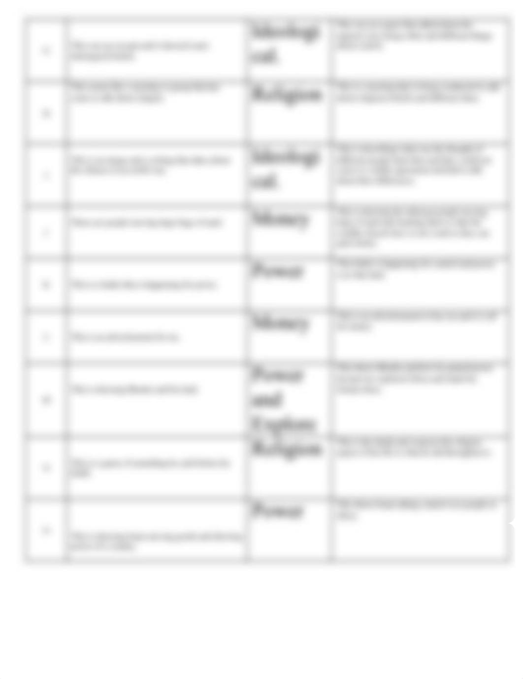 Motivations for Imperialism Chart.pdf_dyguuqhd3w1_page2