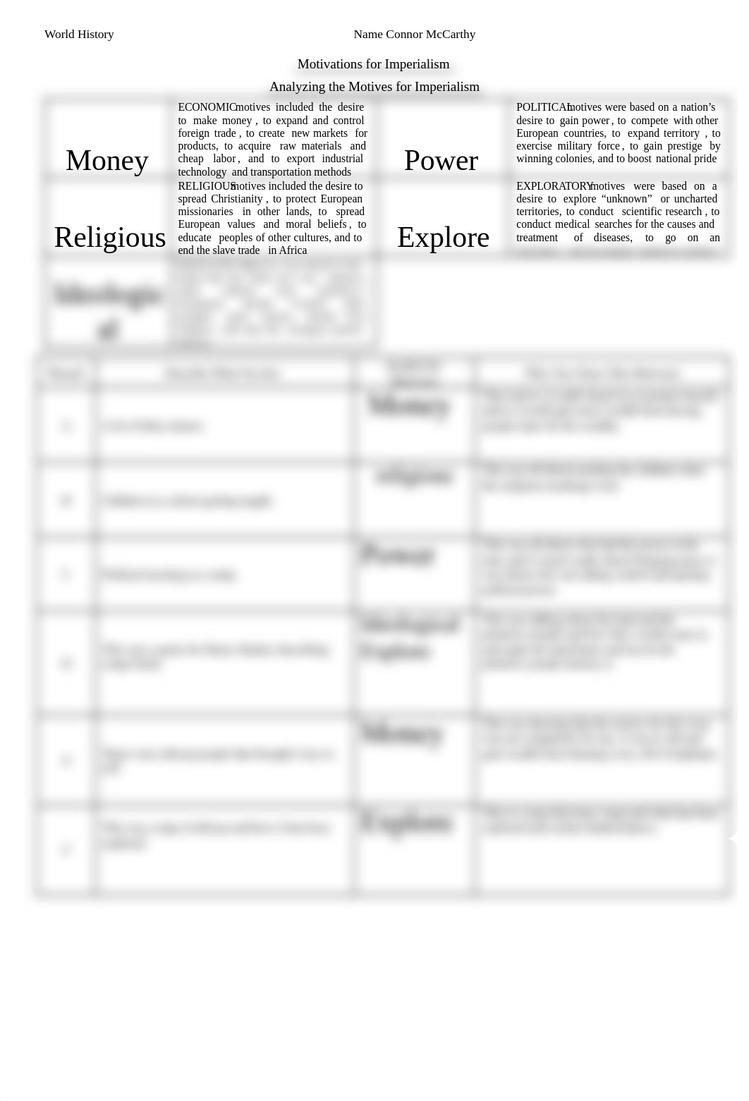 Motivations for Imperialism Chart.pdf_dyguuqhd3w1_page1