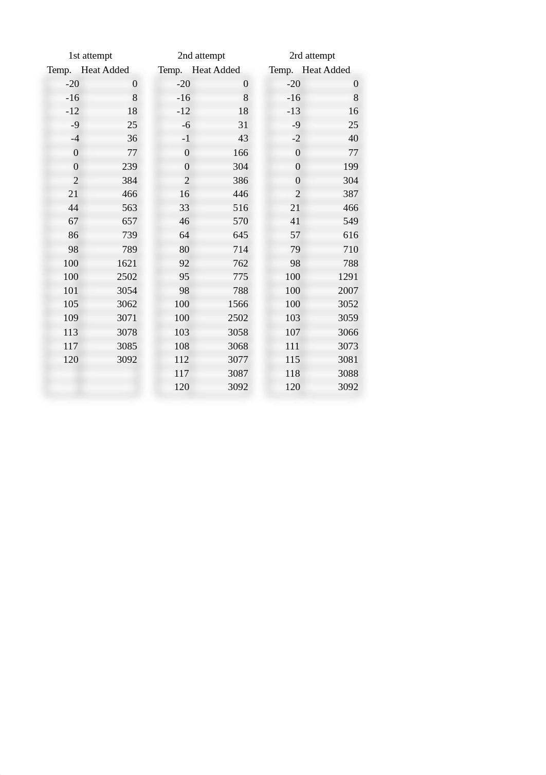 Table 19_dygvypd25hi_page1