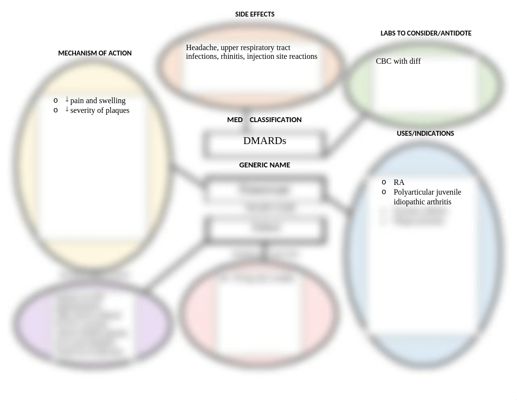 Medication Concept Map Etanercept.docx_dyh19pnomym_page1