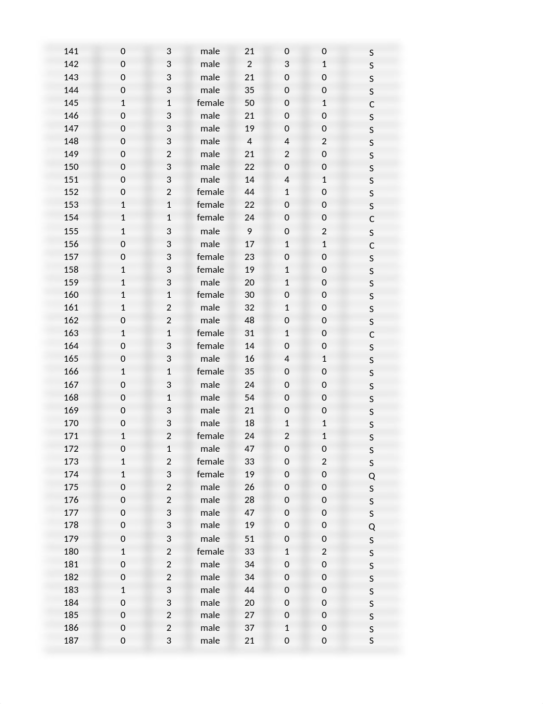 Week3 Titanic Solution.xlsx_dyh3x000v27_page4