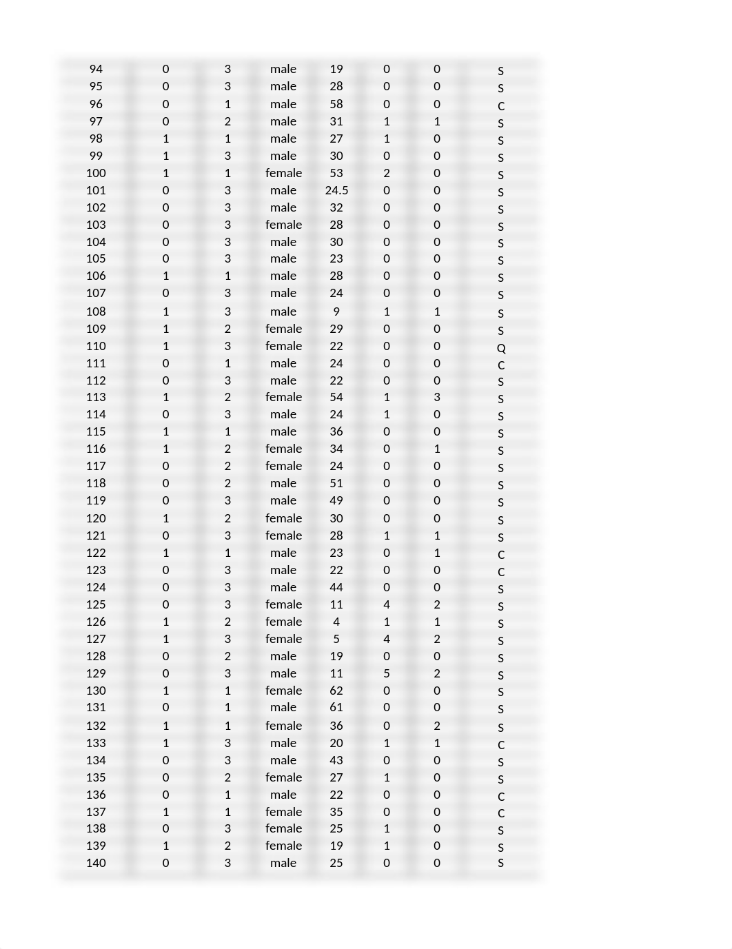 Week3 Titanic Solution.xlsx_dyh3x000v27_page3