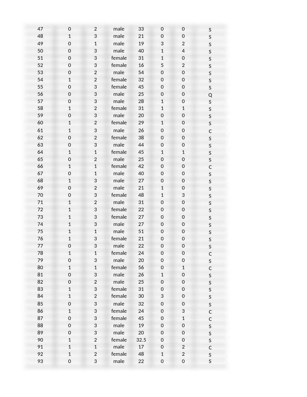 Week3 Titanic Solution.xlsx_dyh3x000v27_page2