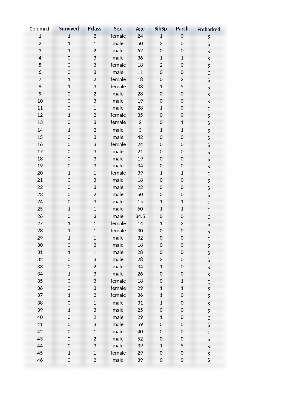 Week3 Titanic Solution.xlsx_dyh3x000v27_page1