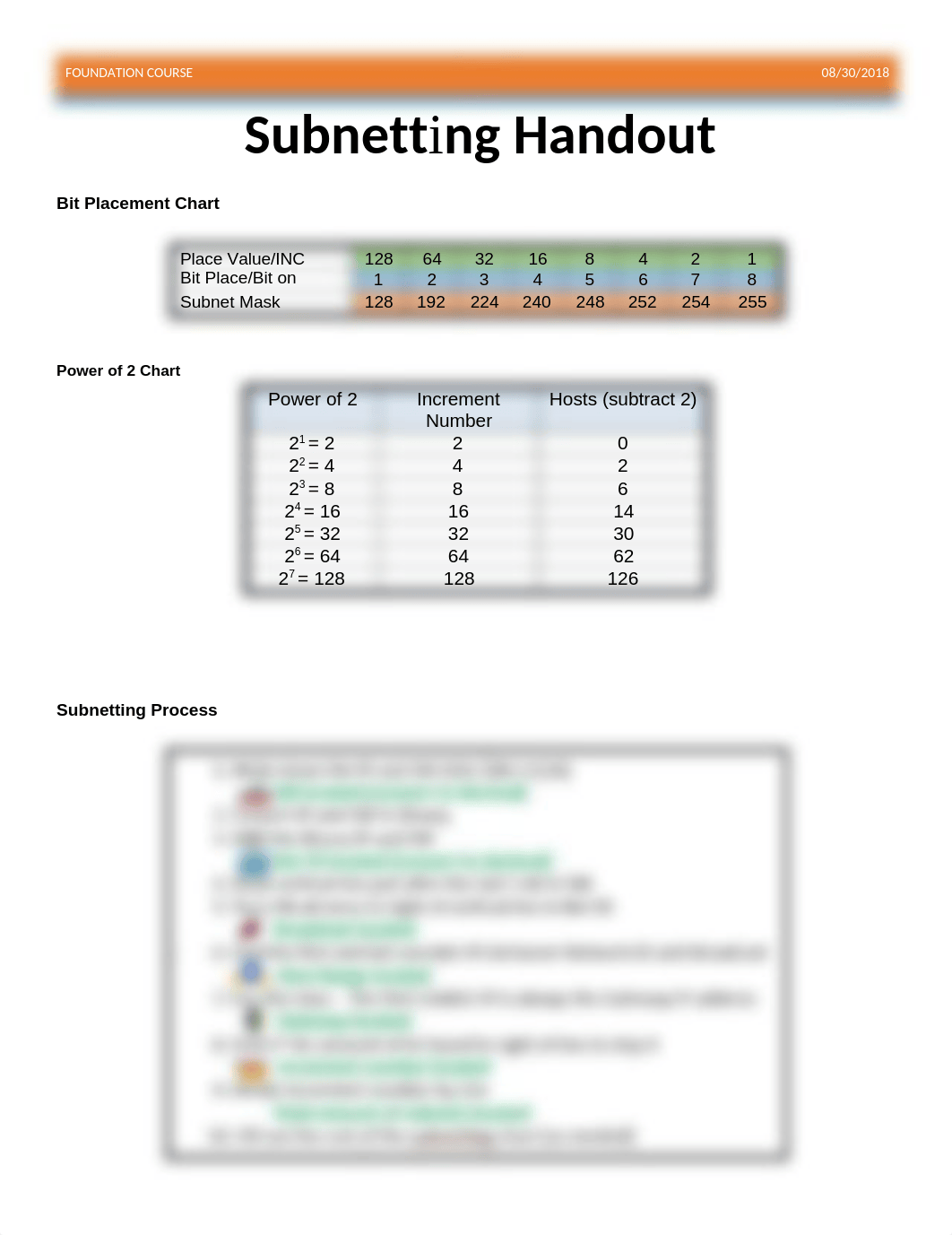 Mod_D03_Subnetting_Handout.docx_dyh462u5w95_page1