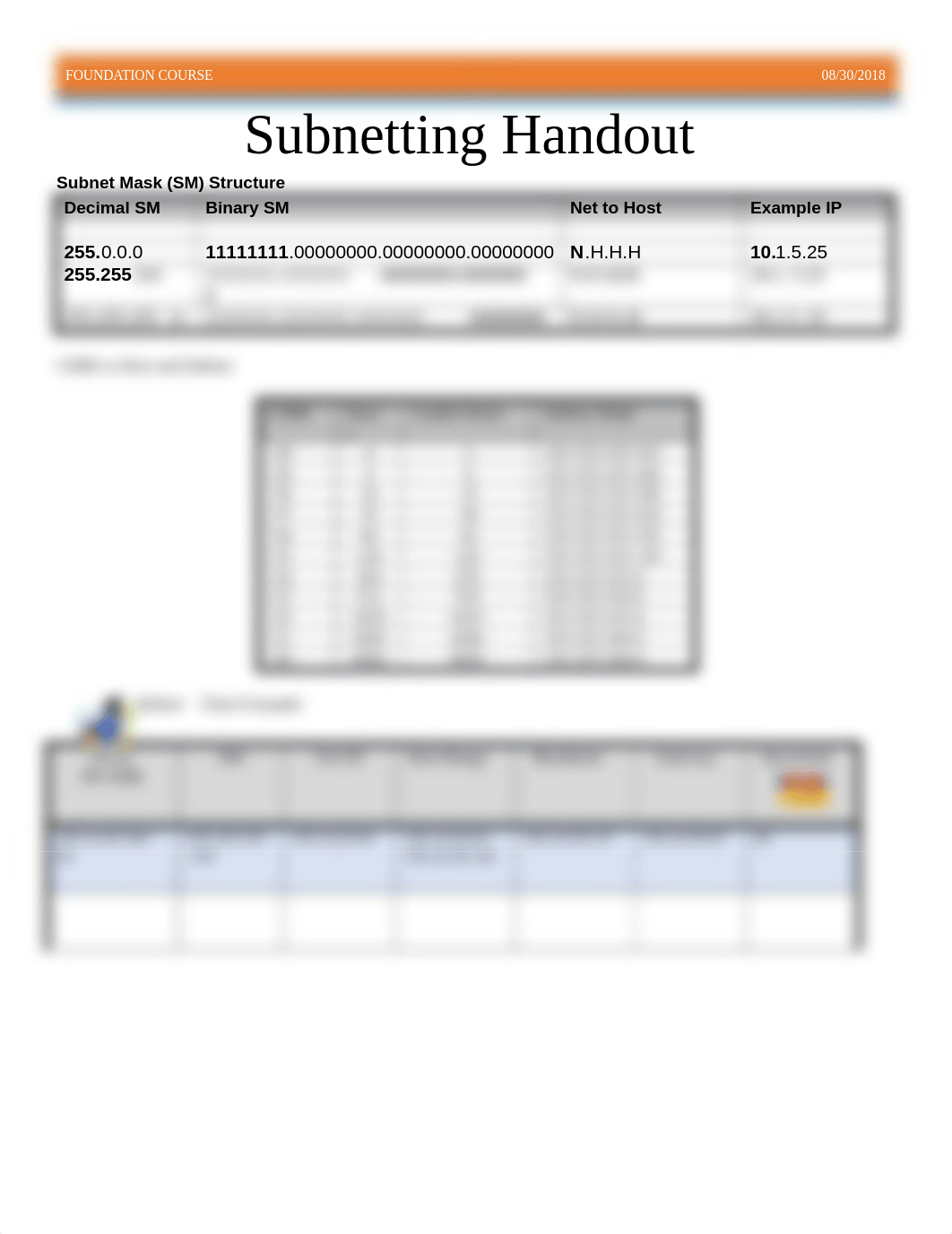 Mod_D03_Subnetting_Handout.docx_dyh462u5w95_page2