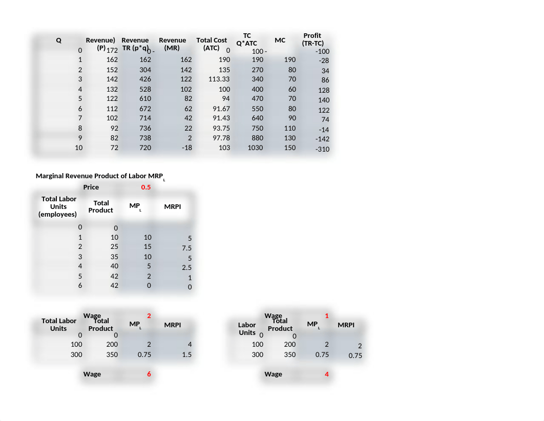 Microeconomics Chapter 10.xlsx_dyh6p3y15ys_page1