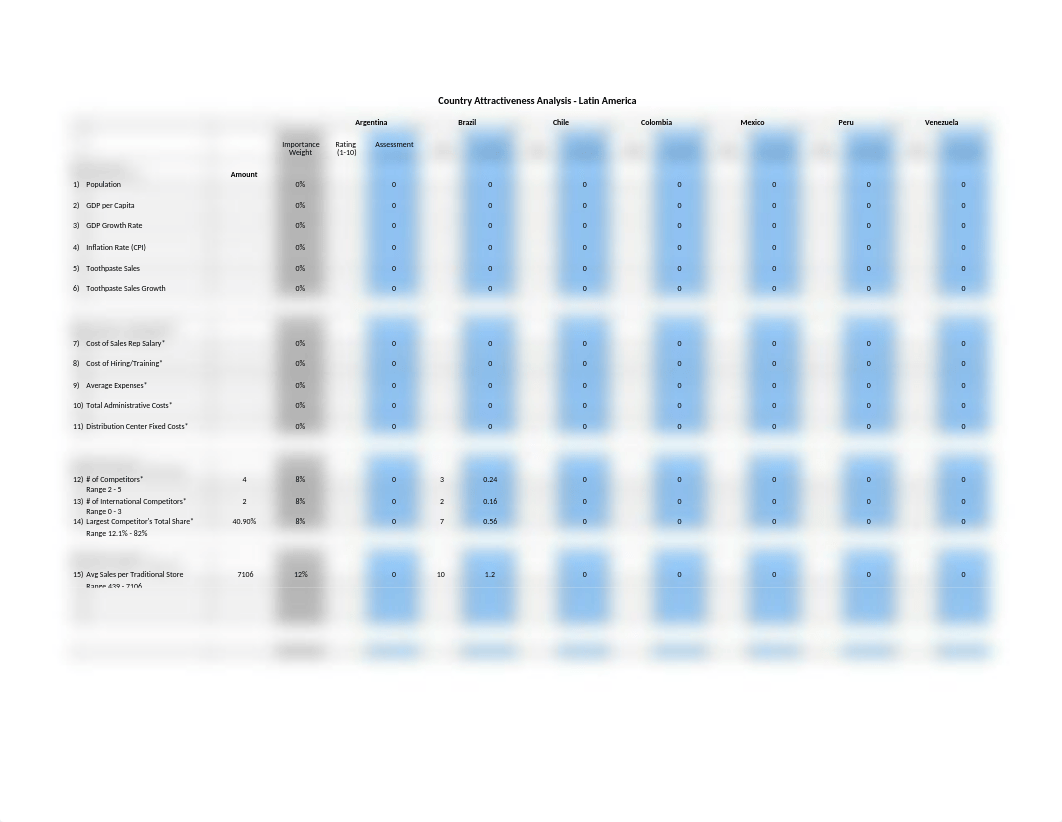 Country Attractiveness Spreadsheet - Latin America(1)_dyhgv4899ga_page1