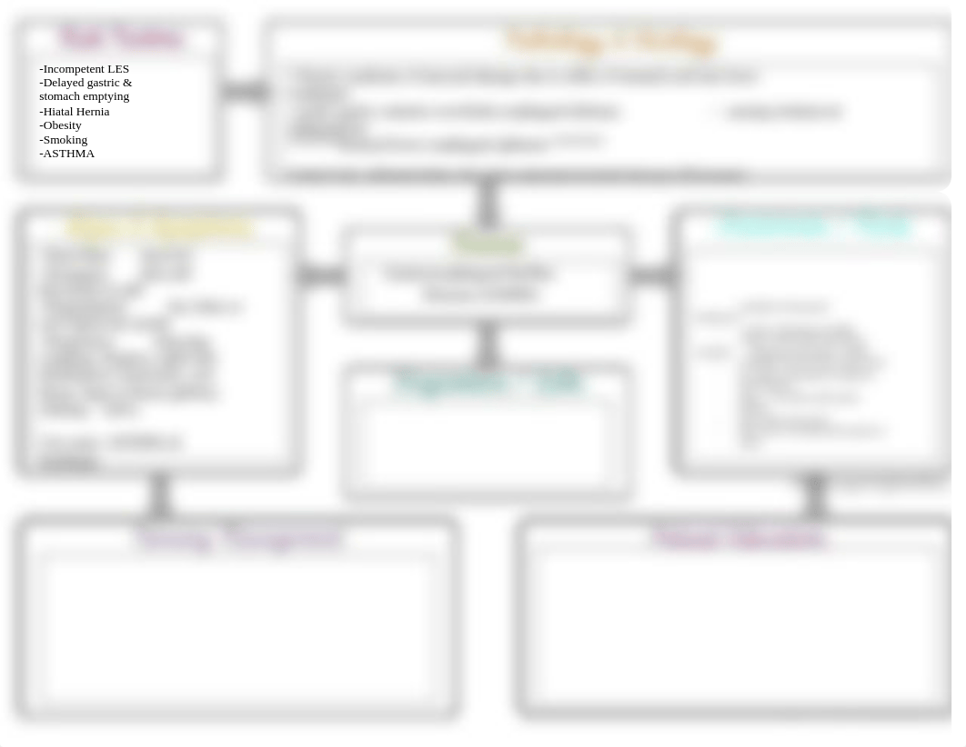 GERD concept map .docx_dyhqmfdutlz_page1