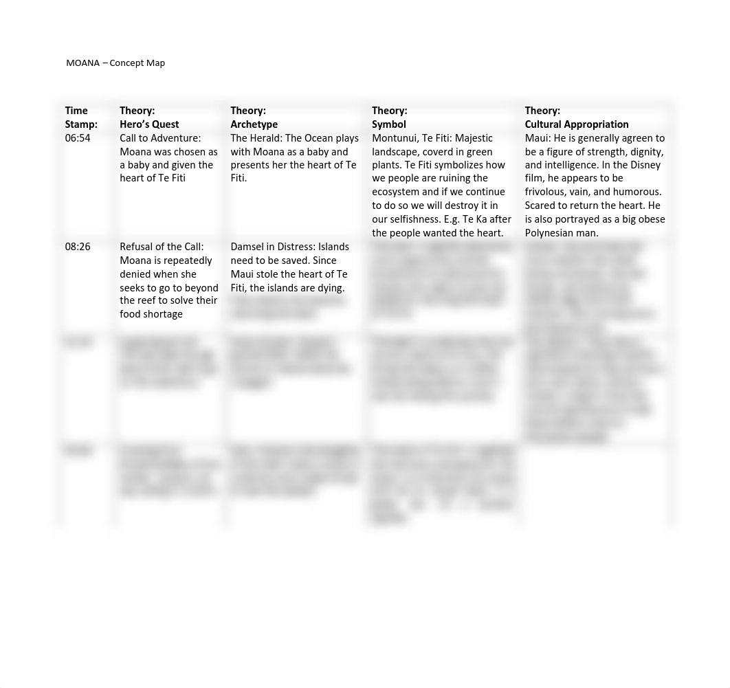 Concept Map - Moana.pdf_dyhsixt8z69_page1