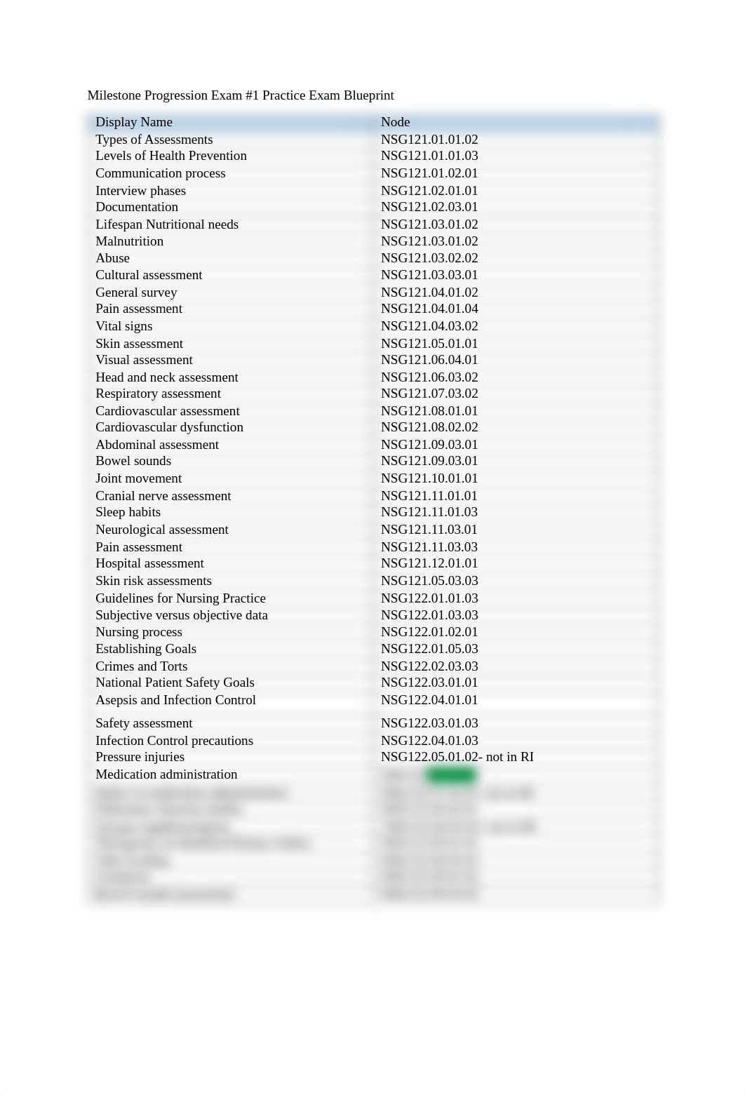 Milestone 1 Practice Exam Blueprint.pdf_dyhz7b26ks6_page1