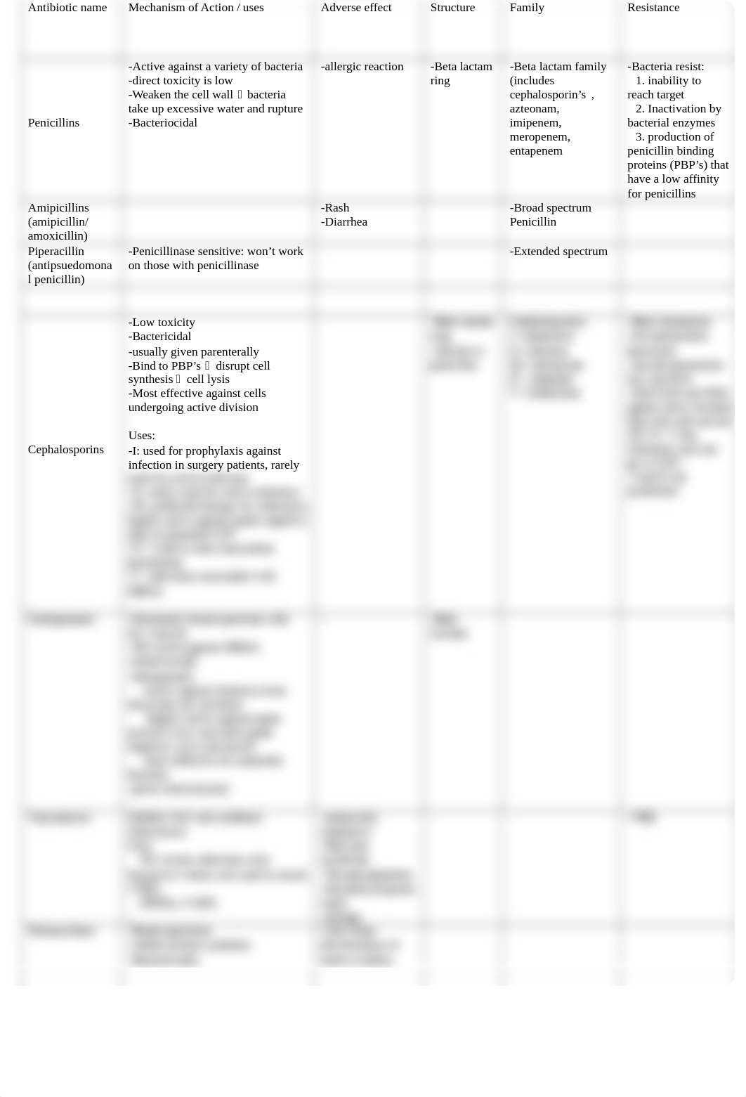 Antibiotic list_dyi68b0ksbf_page1