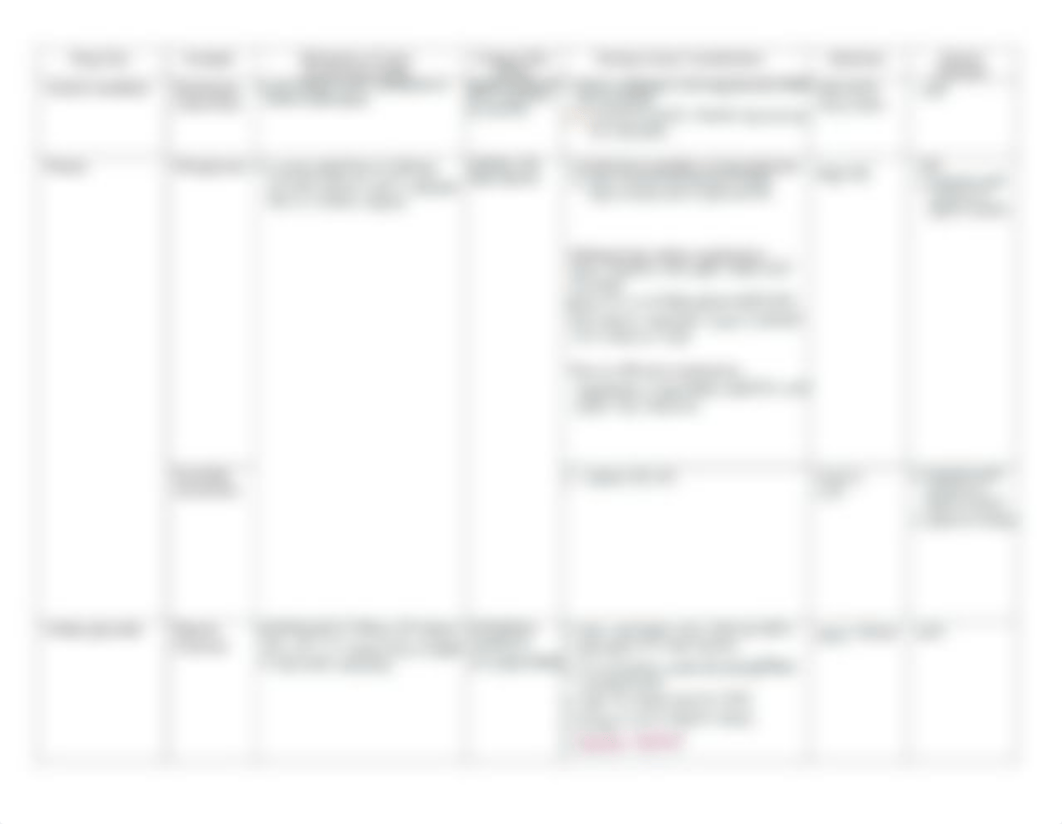 Cardiovascular Medication Table 1_Template(SU).pdf_dyi7fl7v30o_page2