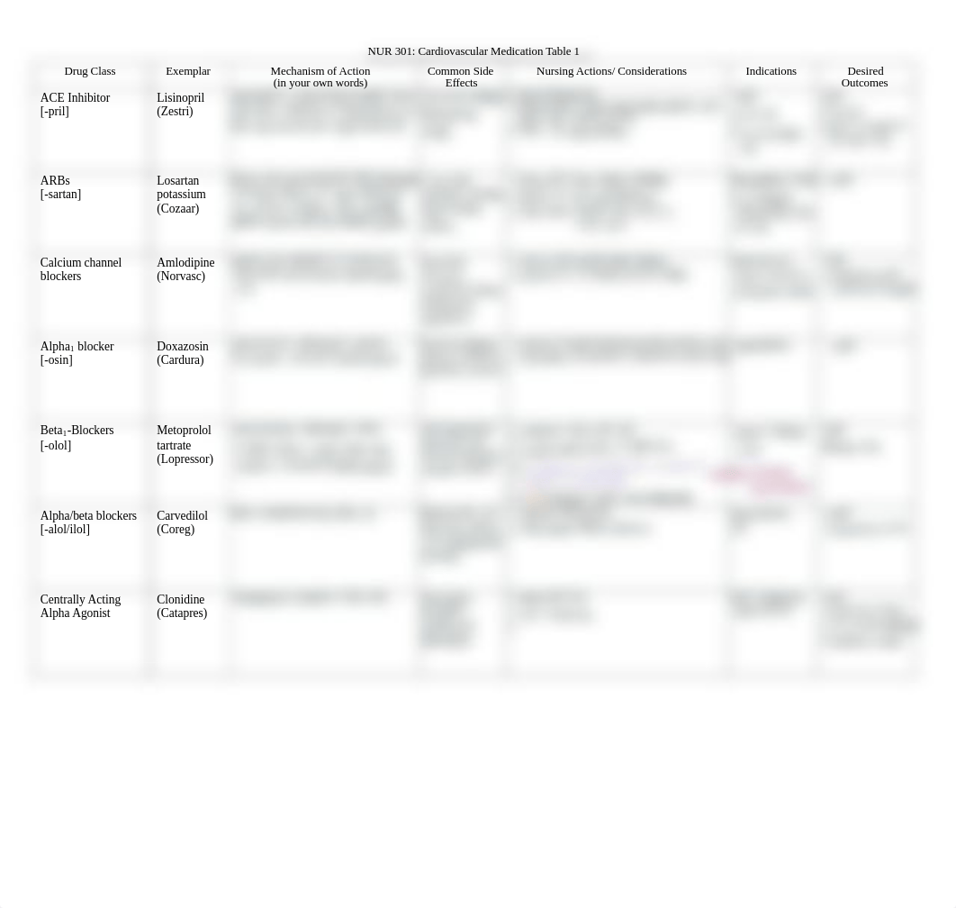 Cardiovascular Medication Table 1_Template(SU).pdf_dyi7fl7v30o_page1