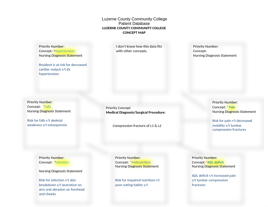 Sample Concept Map Nurs 115.docx_dyi8ukusmq6_page1