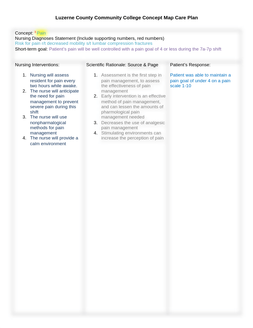 Sample Concept Map Nurs 115.docx_dyi8ukusmq6_page2