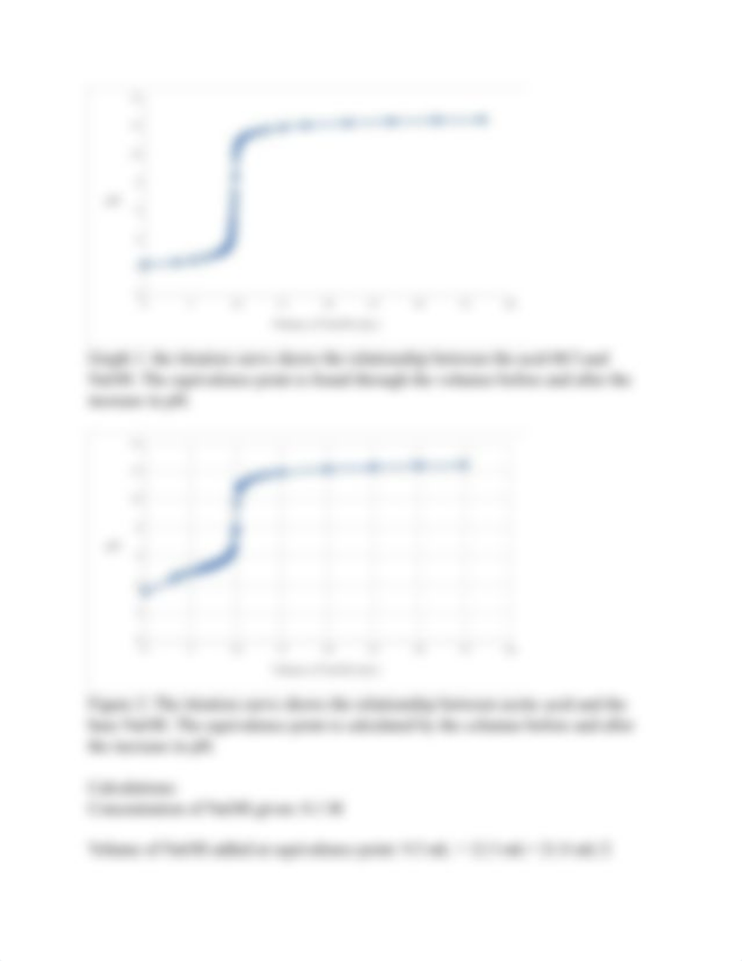 Acid Base Titration lab report.docx_dyib6vi6w0b_page3