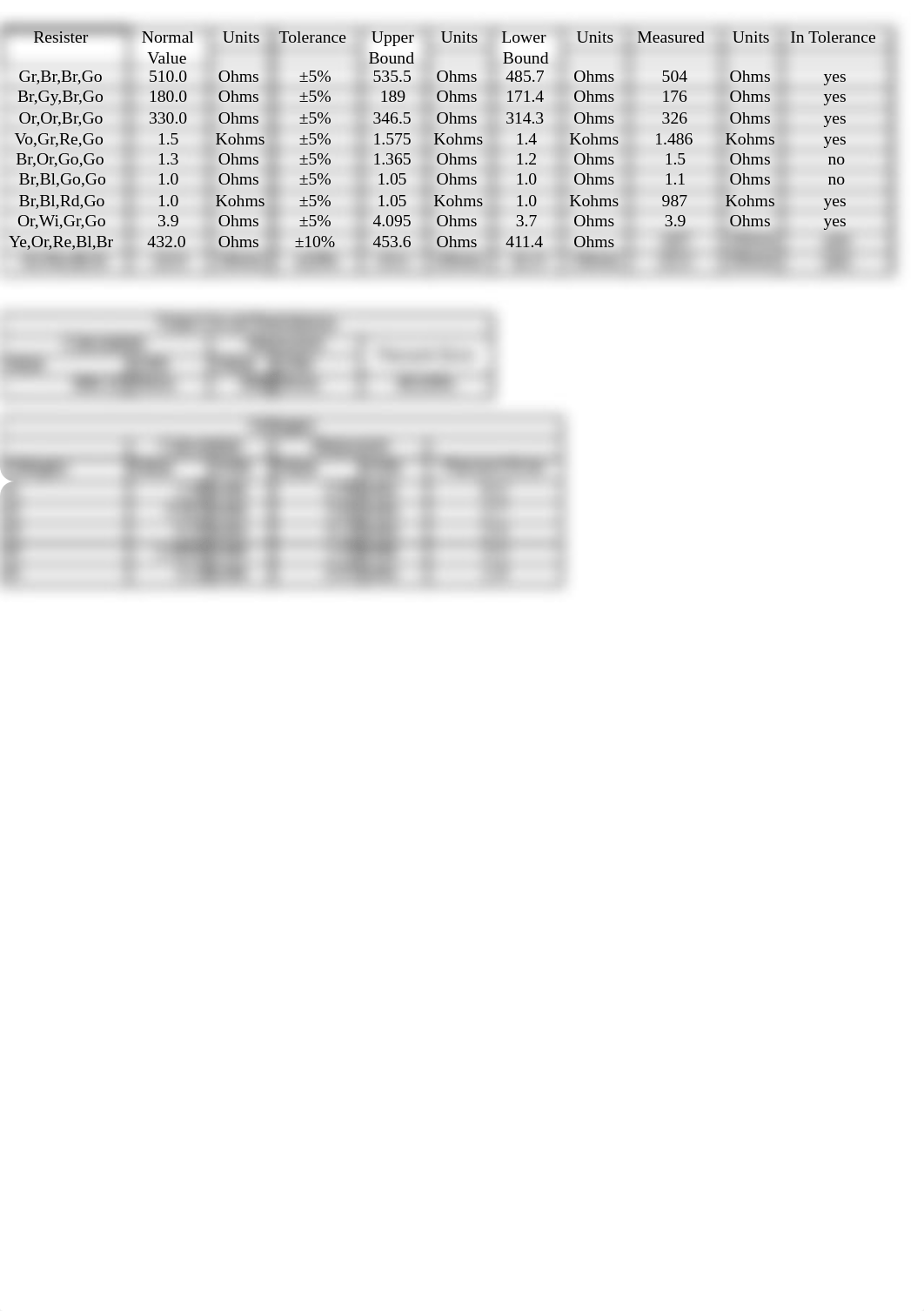 Lab 1 Data - Resistors, Breadboards, and Kirchoff's Laws_dyibrj4wkp4_page1