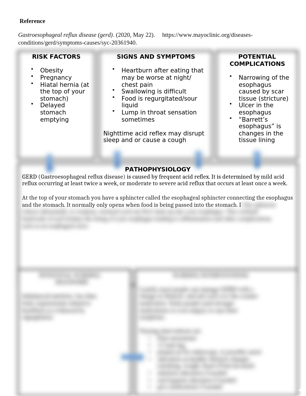 GERD concept map.odt_dyihjygkw40_page1