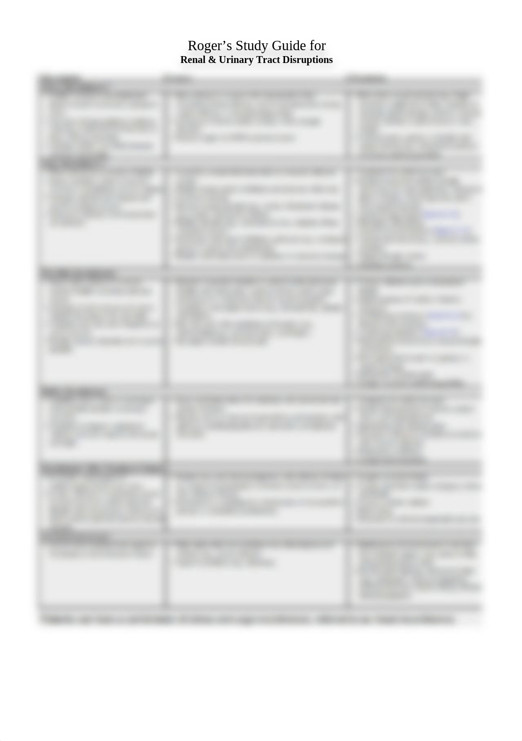 Mid #2  Study Guild  Urinary and Renal Med Surge.docx_dyiv7l2ehvd_page3