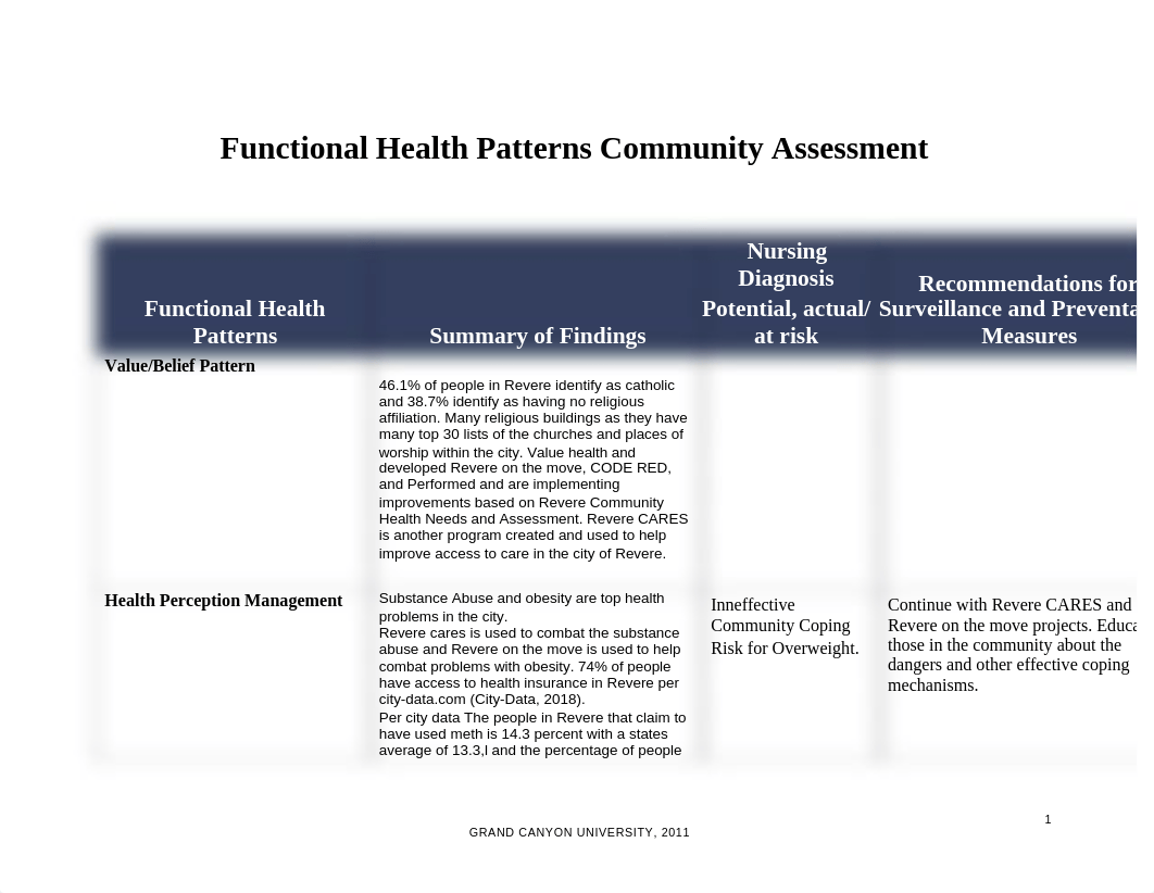 health group presentation.doc_dyiwx6sgrmi_page1