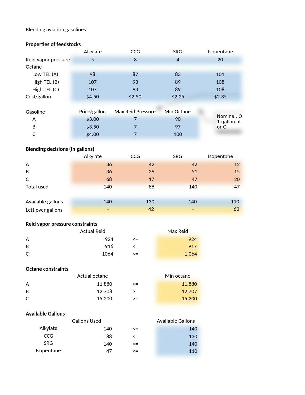 Fin Ops Group Project 3 (1).xlsx_dyixbd3aruh_page1