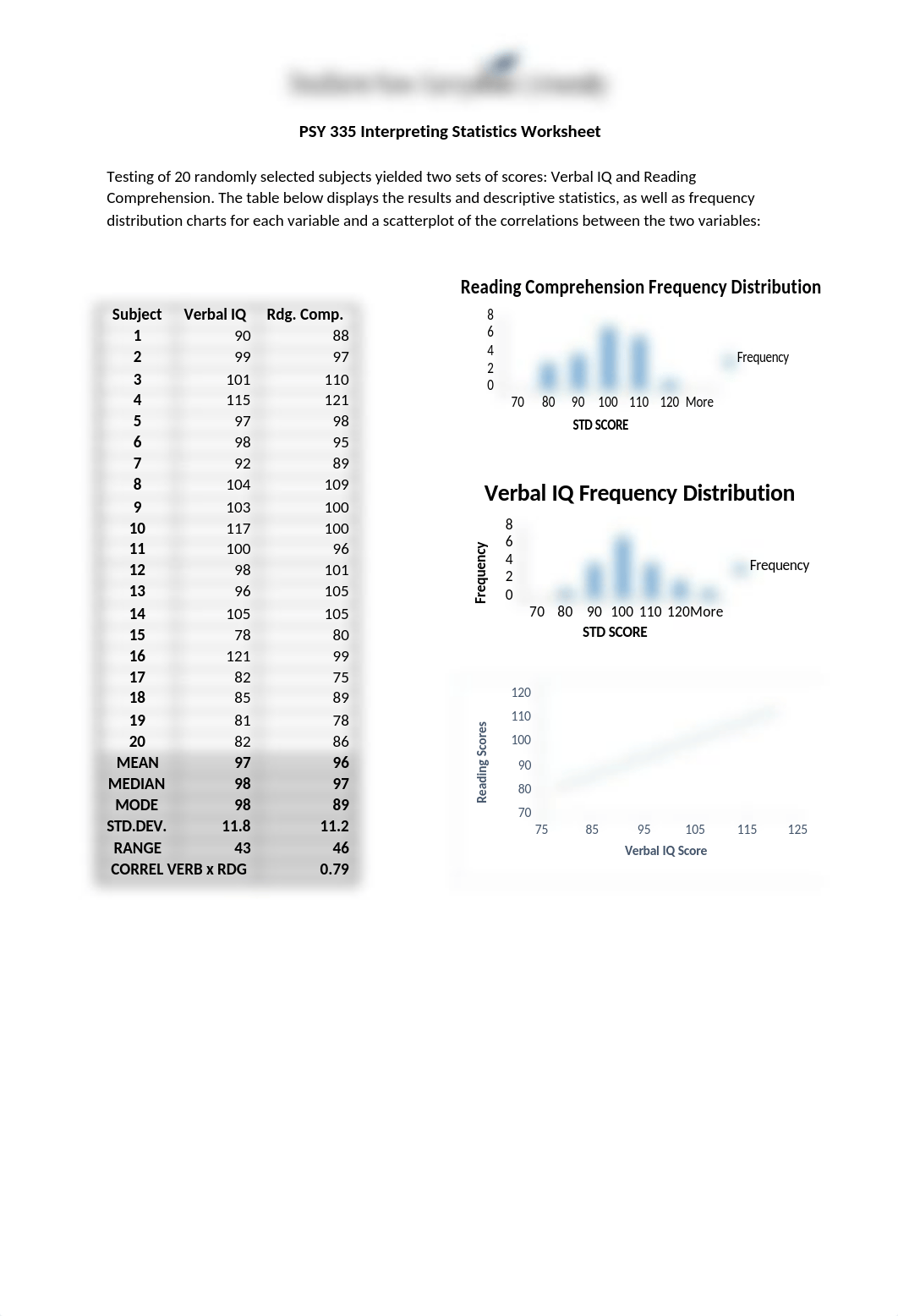 Adetunji psy335_interpreting_stastics_worksheet.docx_dyixjq5wmk2_page1