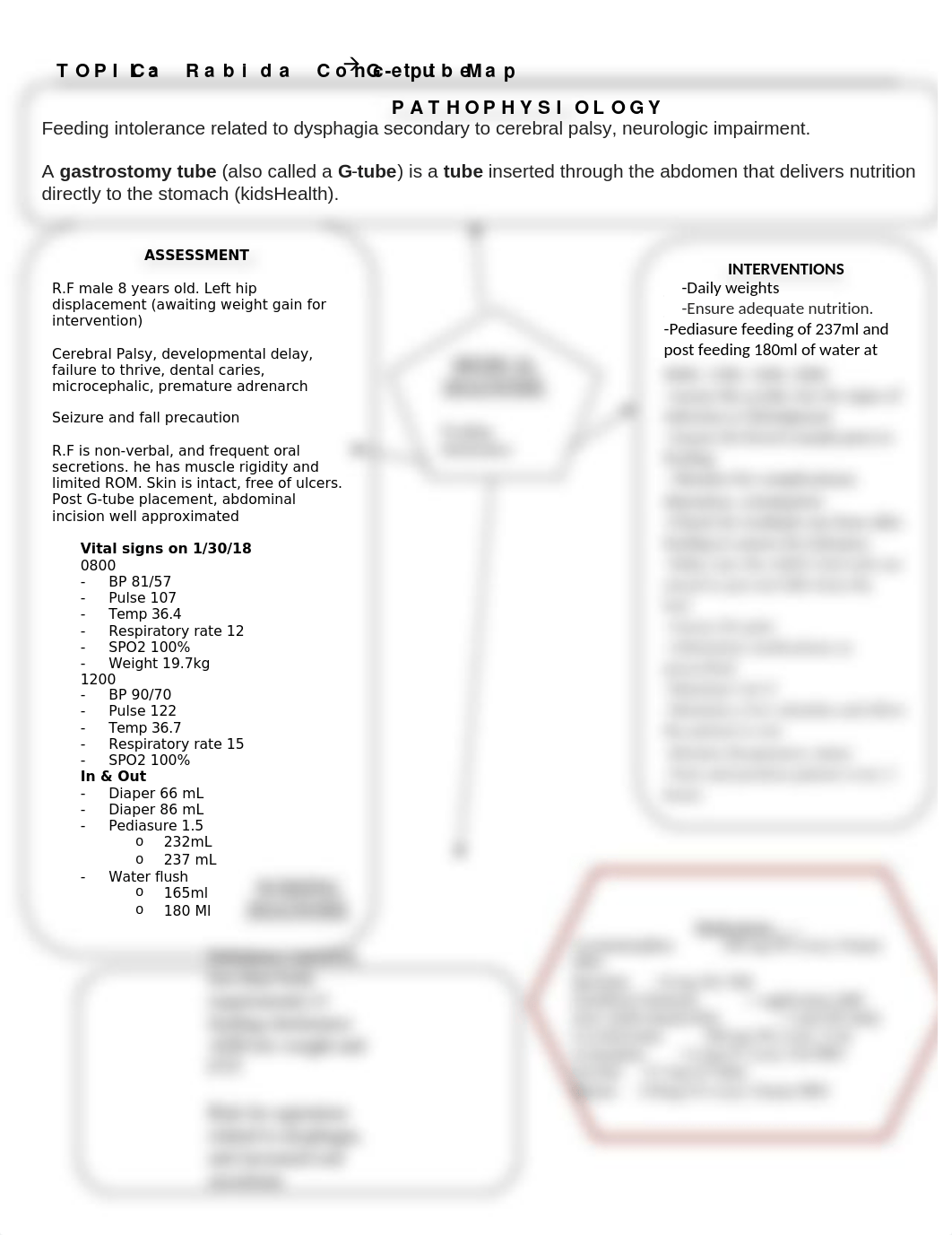 Concept Map for CLINICAL.docx_dyj3ptcbtqt_page1