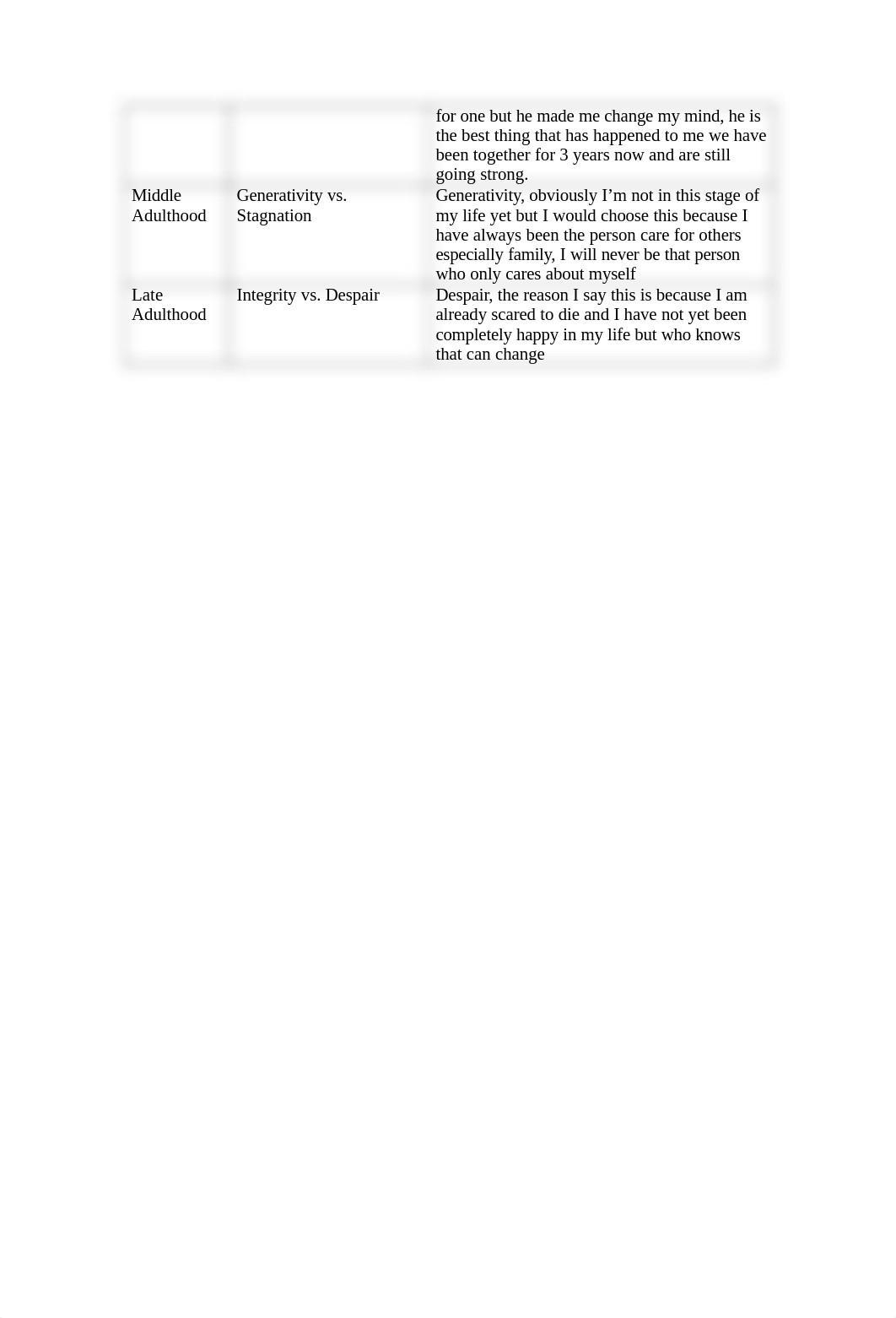 Tabish_Week2_Stagesofdevelopment.doc_dyj989545lx_page2