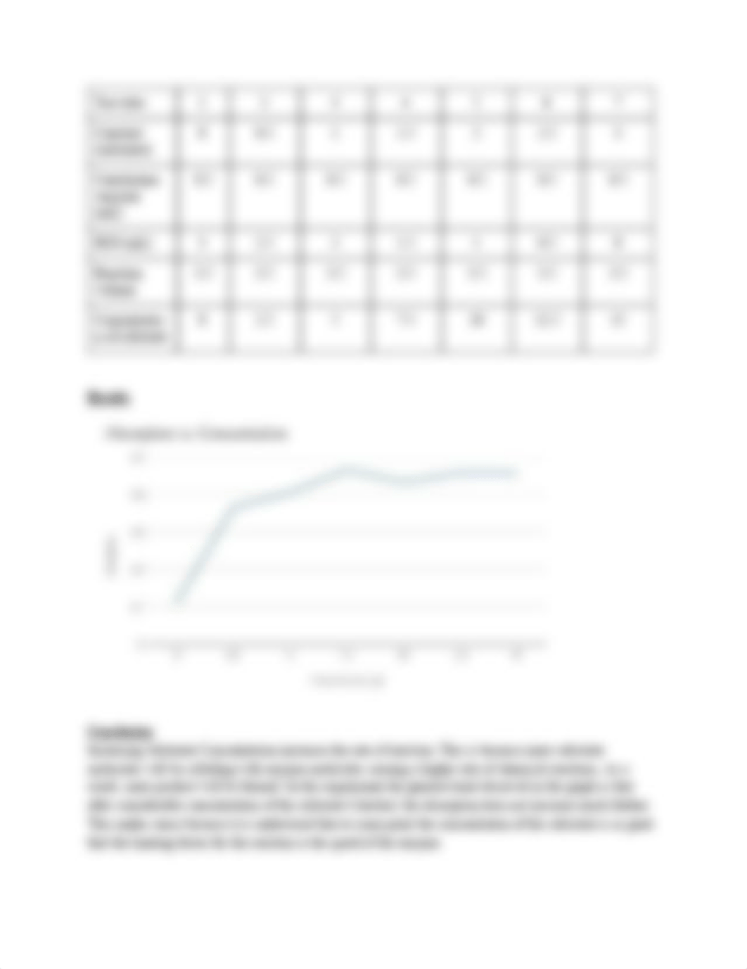 Enzyme Lab report.pdf_dyj9duzc7db_page2