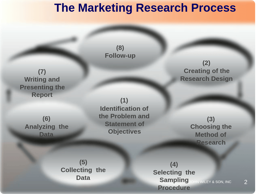 Fall 2014.McDaniel 9e.Ch03 Problem Definition ER & MR Process_dyjjf85eeqq_page2