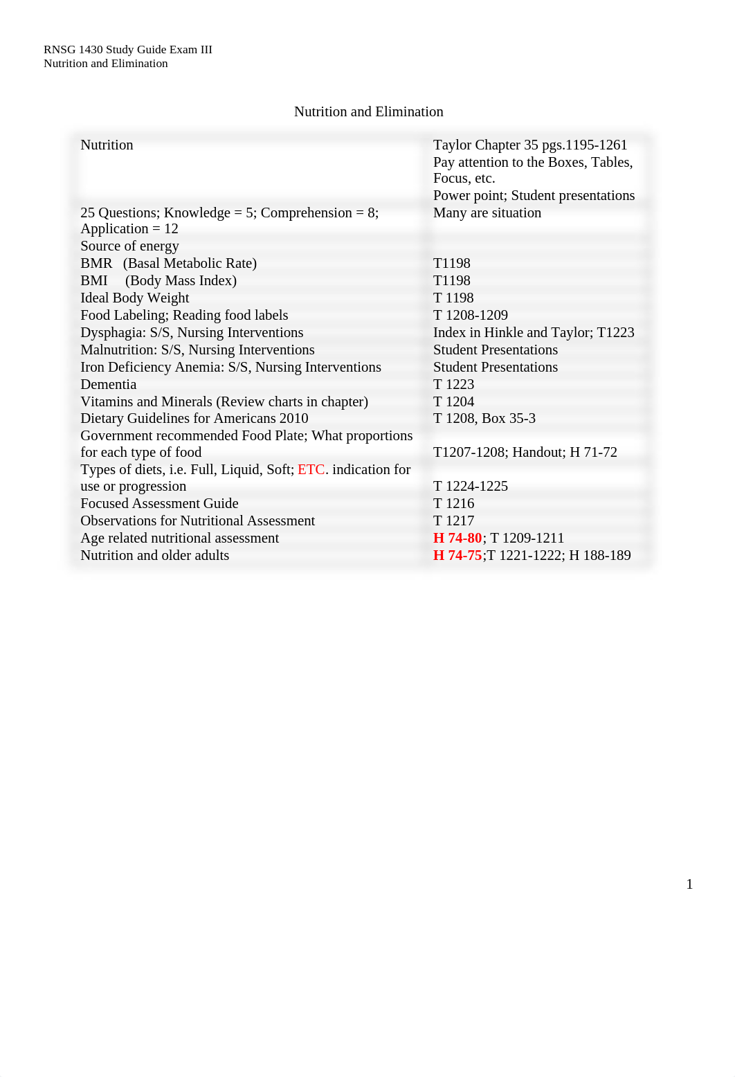 RNSG 1430 Study Guide Exam III Nutrition and Elimination Spring 2018-1.docx_dyjoq4ejtvg_page1