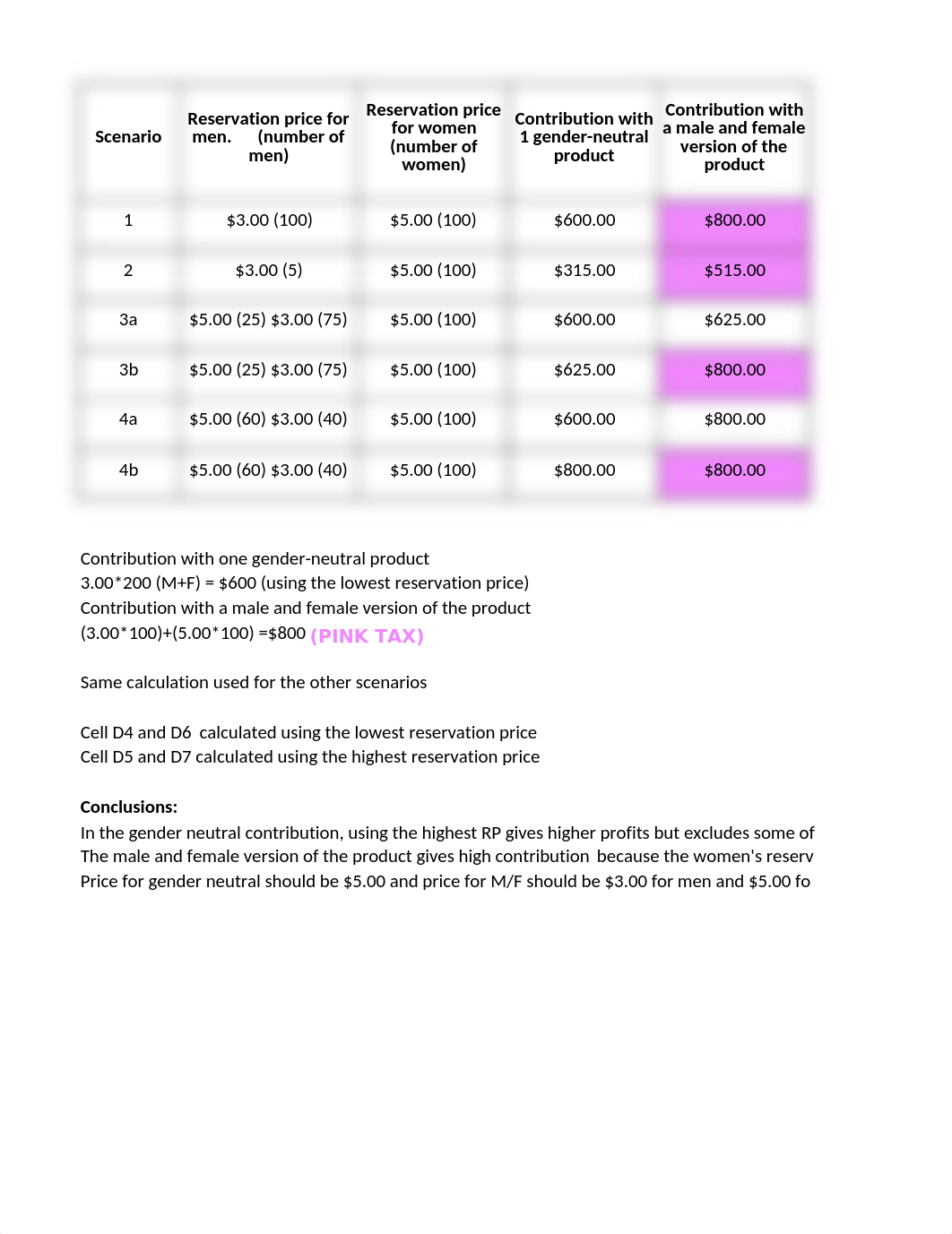 Pink Tax Excel Sheet.xlsx_dyjpnwvscmz_page1