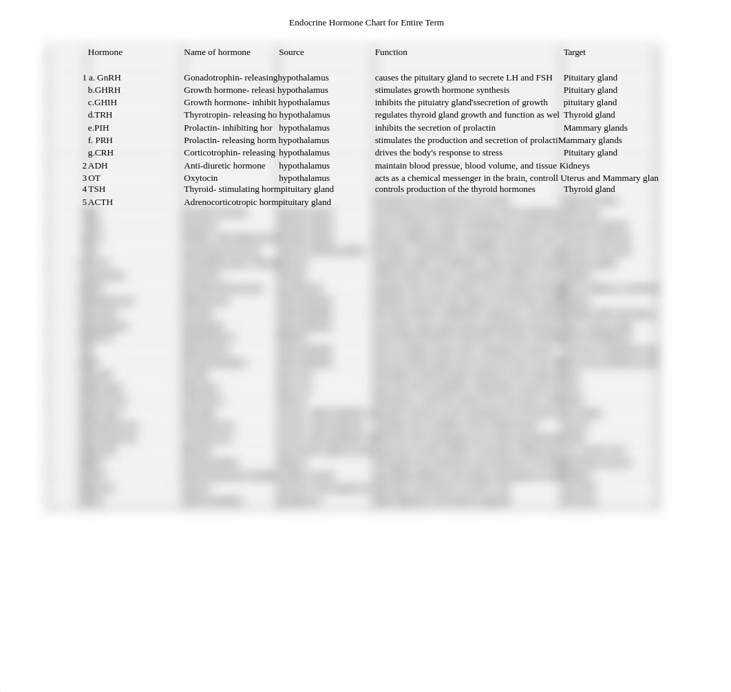 HormoneList F20.xlsx_dyjrkujfo4v_page1