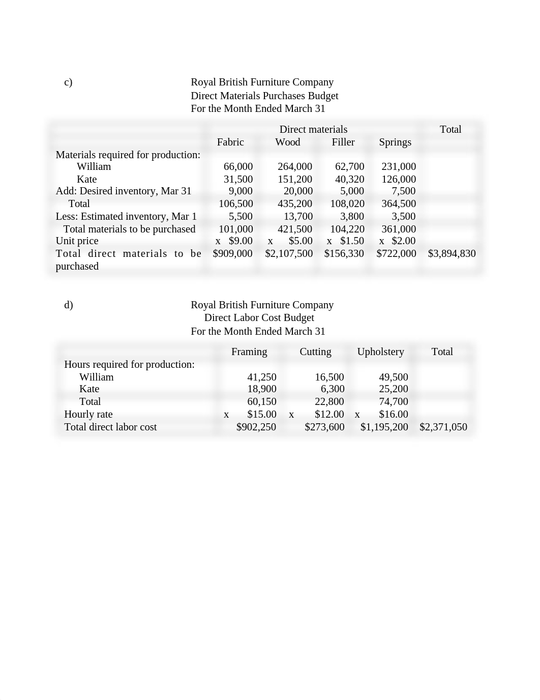 Accounting HW 21.docx_dyk0gunvo6z_page2