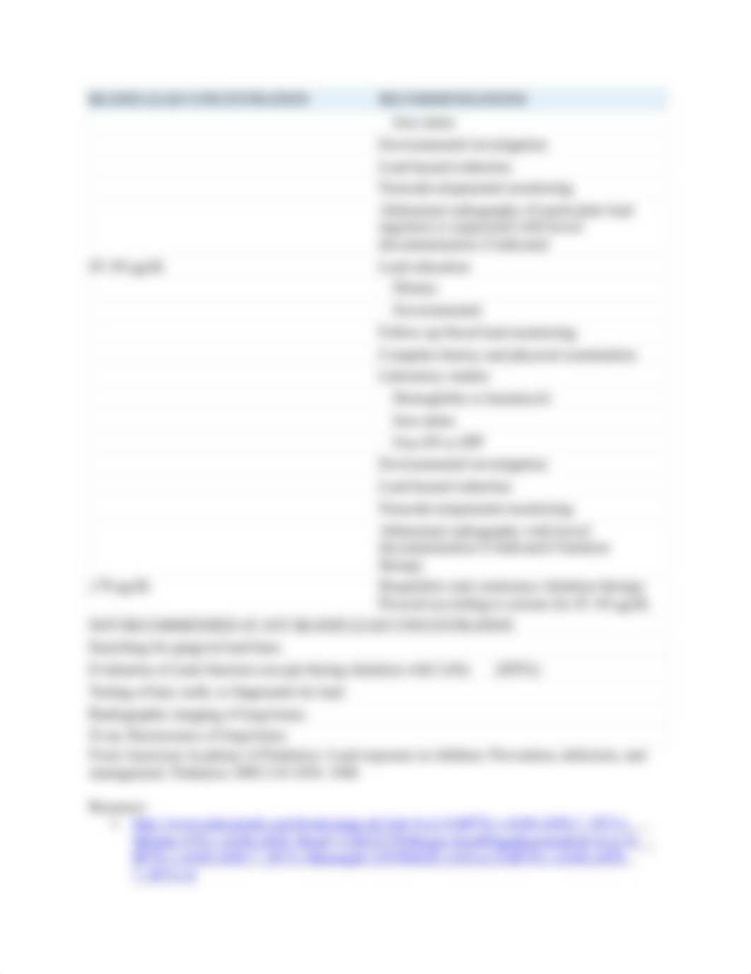 Lead poisoning and blood count_dyk47ws6nav_page2