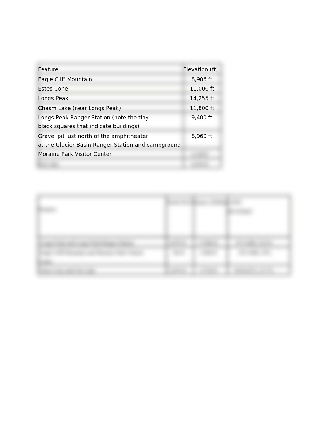 Topography_Lab.docx_dykak37199q_page1