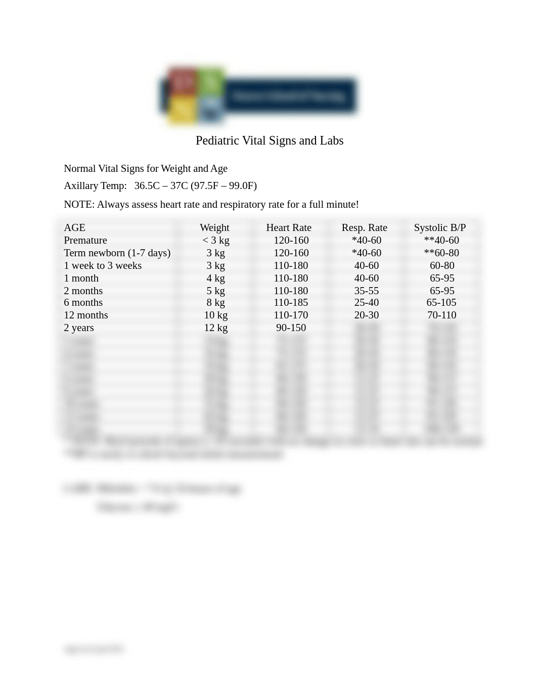 Pediatric Vital Signs and Labs.docx_dykcb7vj4r4_page1