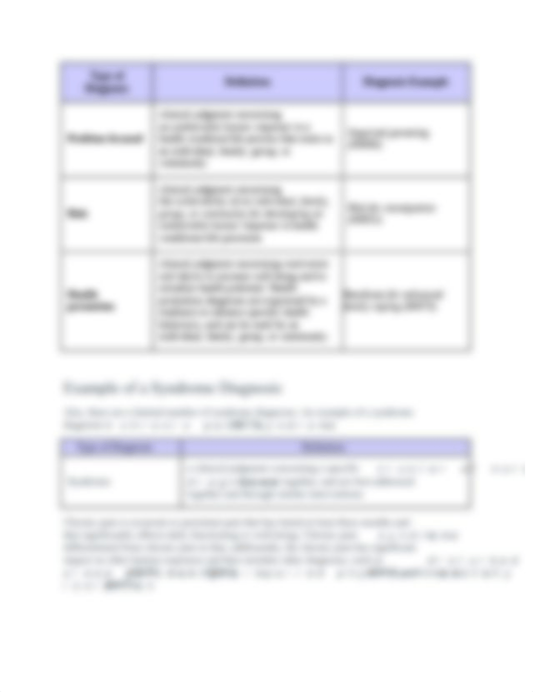 Parts of a Nursing Diagnosis.docx_dyke0nucn3m_page2