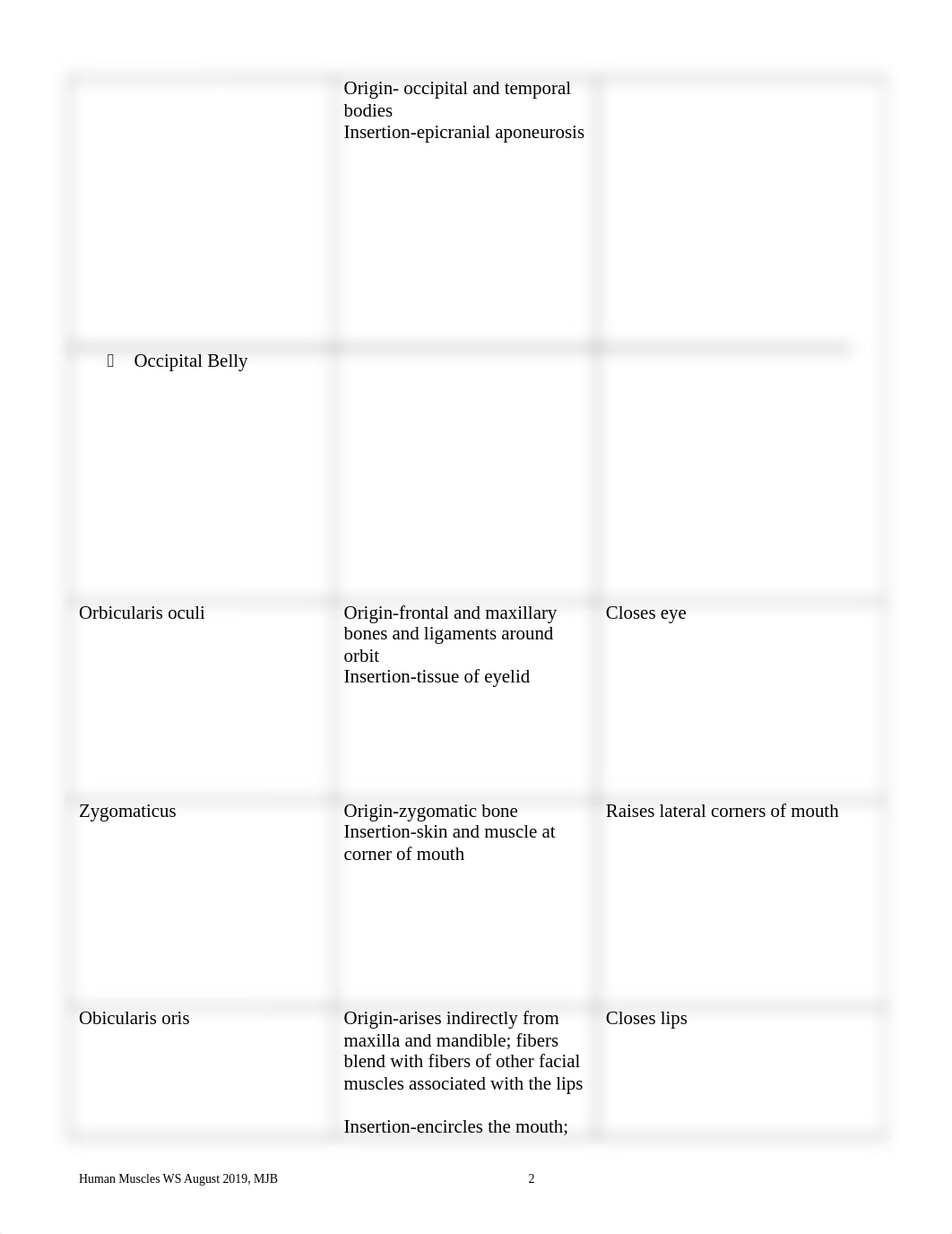 Muscle Chart.doc_dykefbufhf7_page2