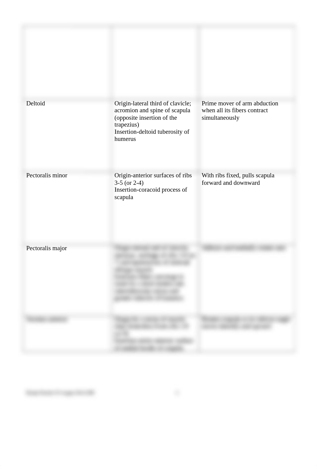 Muscle Chart.doc_dykefbufhf7_page4