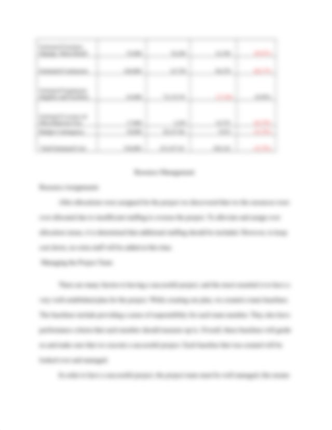 Week 5 Course Project - Project Budget and Resource Management.docx_dykfmldsfcj_page3