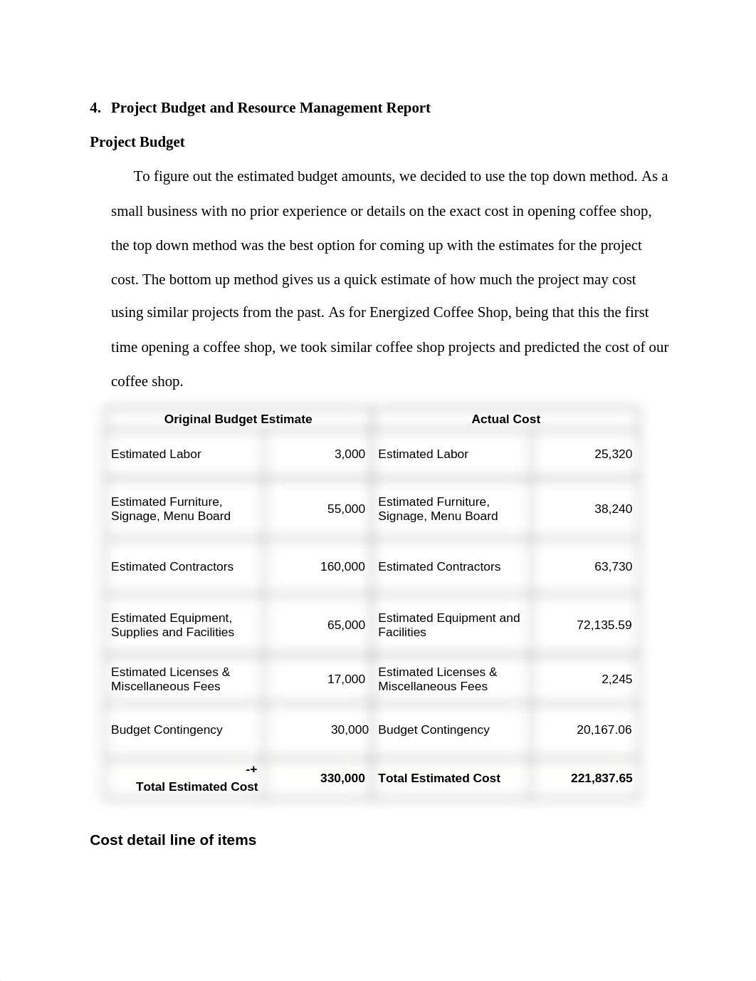 Week 5 Course Project - Project Budget and Resource Management.docx_dykfmldsfcj_page1