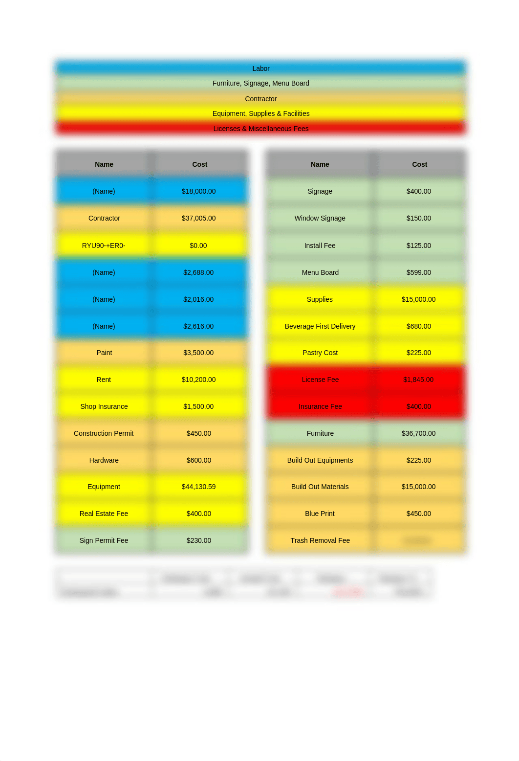 Week 5 Course Project - Project Budget and Resource Management.docx_dykfmldsfcj_page2