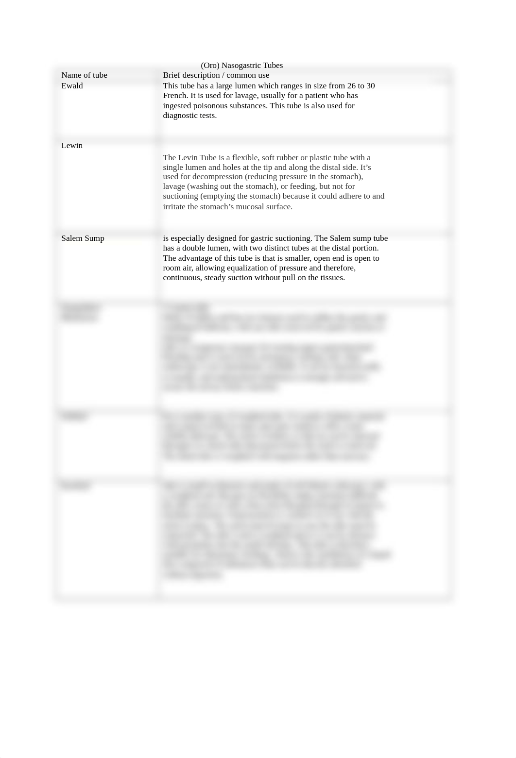 types of NG tubes.docx_dykh1my2fqr_page1