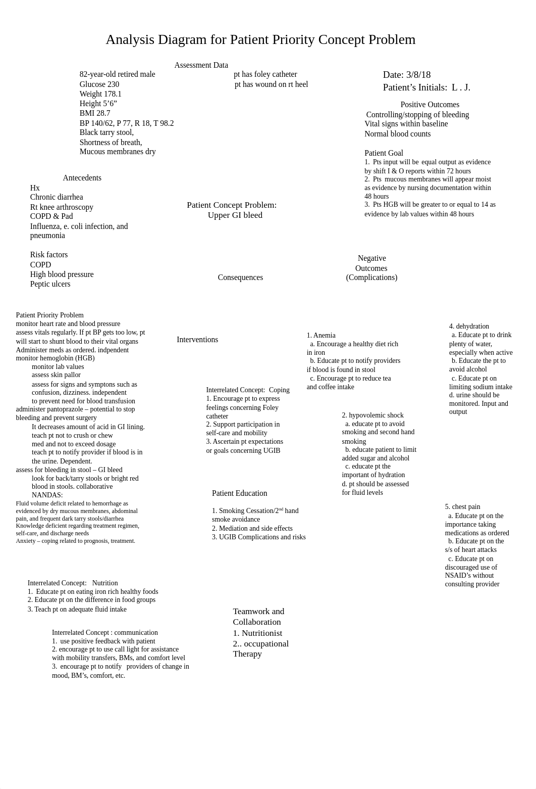 3.11 patient concept map.doc_dykj0kihd8l_page1