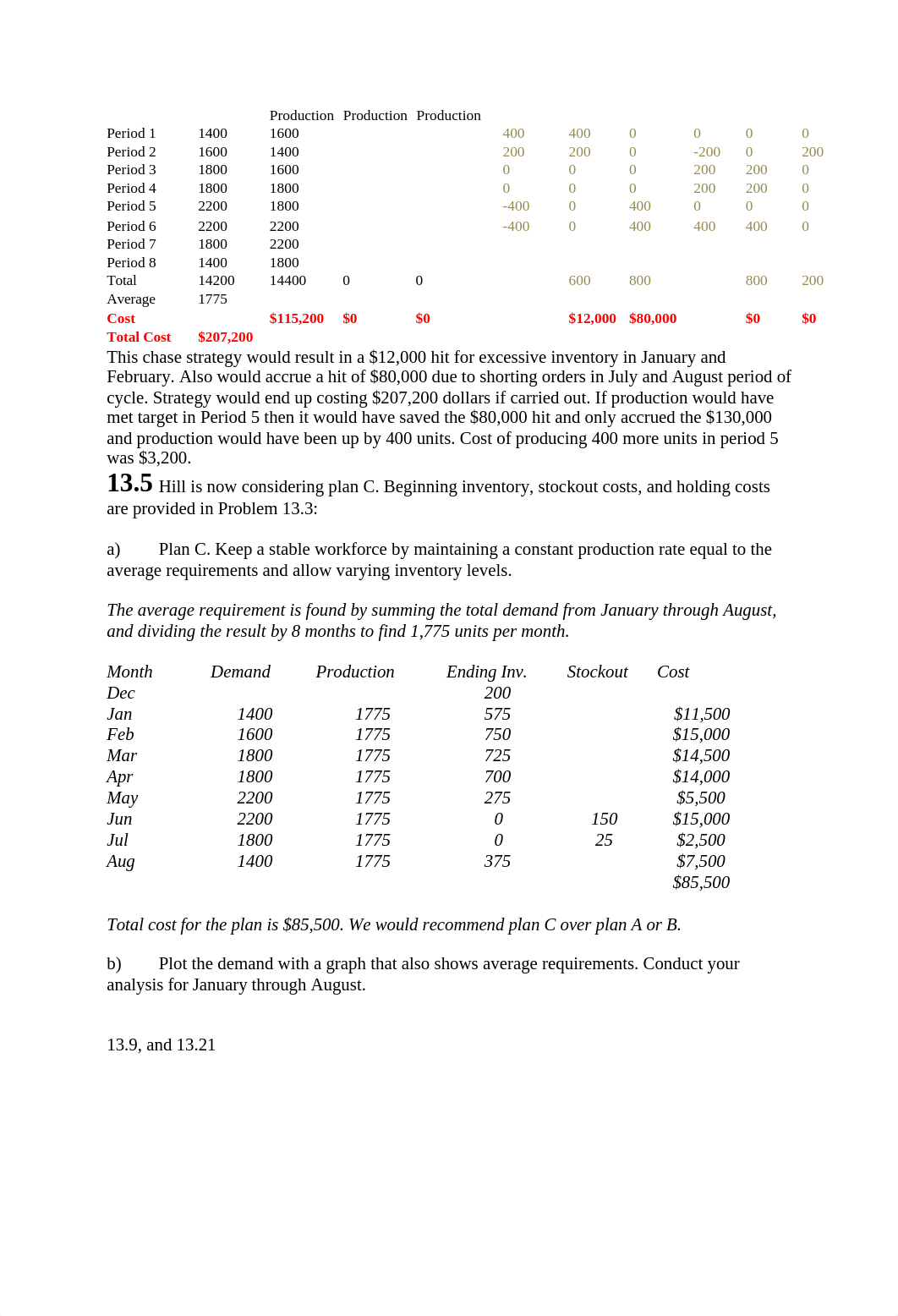 Austin Wilson Week 3 Master Planning_dykk9gejhol_page2