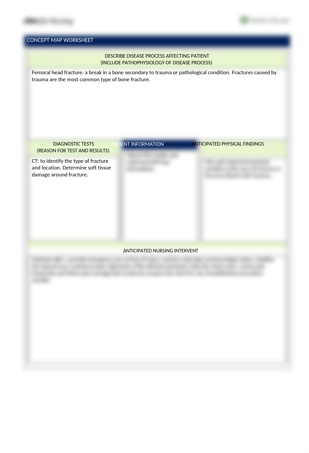 femoral head fracture concept map.docx_dykknc7ov0u_page1