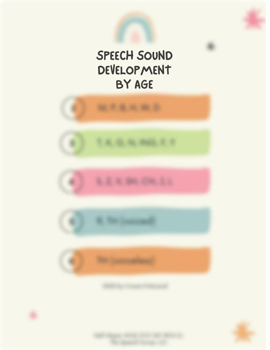 Speech Sound Development Chart by Age for Parents.pdf_dykler9du7e_page1