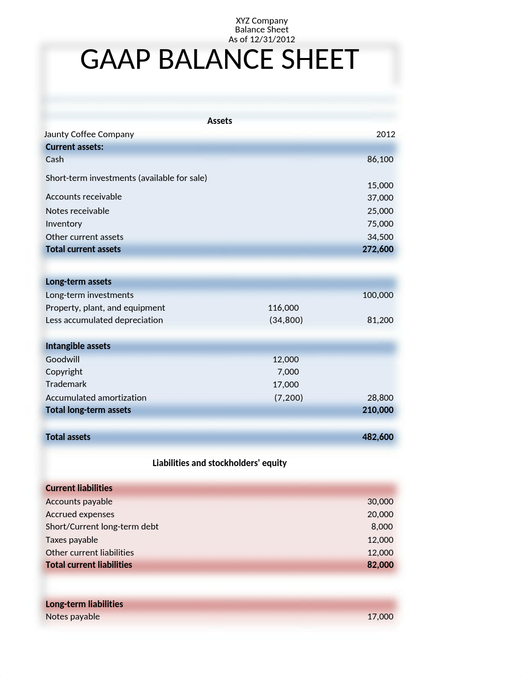 Jaunty_Coffee_Company_Balance_Sheet_and_Income_Statement_v2  (1).xlsx_dykuzrucc30_page1